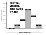 Statistics courtesy of the Virginia Department of Health. Infographic by Hunter Nye.